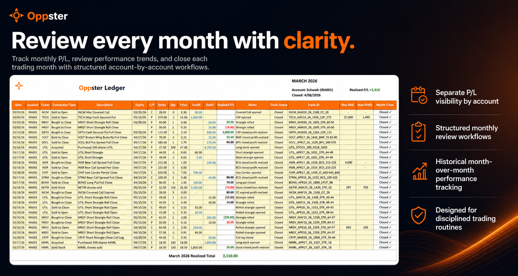 Oppster monthly review workflow